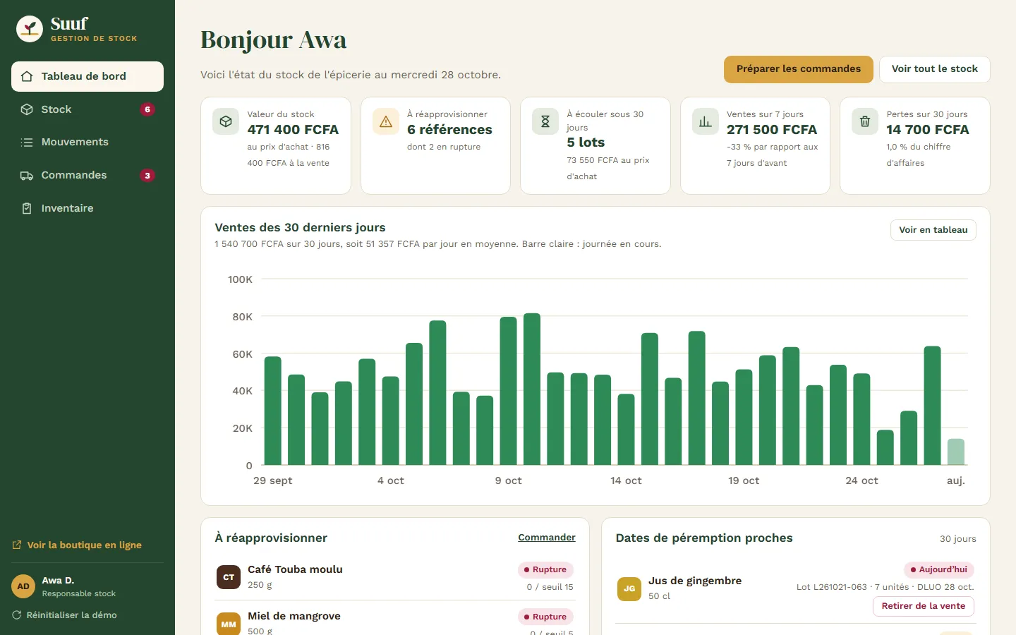Tableau de bord de Suuf Stock